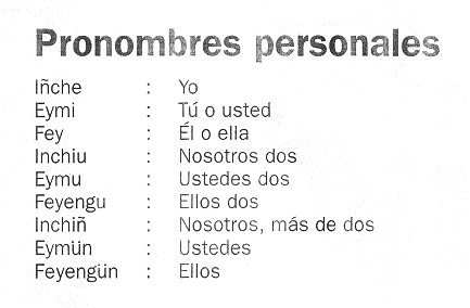 Mapudungun 01, Personalpronomen