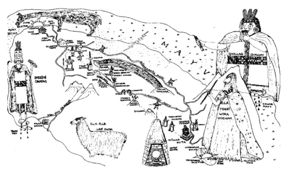 Karte
                        �ber die andinische Weltanschauung aus dem Buch
                        von Randall (1987) [10]: Zeichnung von Huaman
                        Poma de Ayala. Auf dieser Karte kommt die
                        Milchstrasse vor (mayu), der Wasserkreislauf,
                        der Energiekreislauf, die Sonnenbahn und die
                        Mondbahn vom Titicacasee zum Pazifik. Das
                        Yaq'ana uriniert auf die Erde und �ber den
                        Regenbogen l�uft Energie.