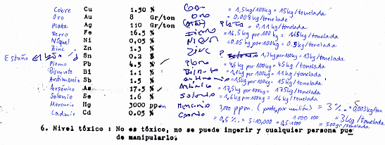 Reporte de
Promel del 21 de marzo 1984
indicando los 14 metales en
la tierra tóxica de Suecia y
con la mentira "No es
tóxico" del empresario
mentirosocriminal Marcos
Beovic Reporte de Promel del
21 de marzo 1984 indicando
los 14 metales en la tierra
tóxica de Suecia y con la
mentira "No es
tóxico" del empresario
mentirosocriminal Marcos
Beovic