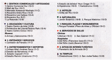 La leyenda para el plano con la vista
                            general de Guayaquil