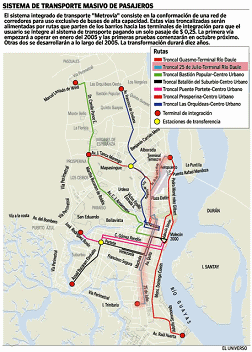 La red del sistema Metrova de
                            Guayaquil. Segn ese plano el proyecto
                            contiene 7 lneas [4].