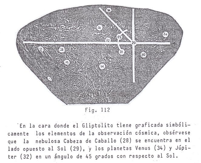 Fig. 112: la
constelación de caballo, Sol y Venus Fig. 112: la constelación de
caballo, Sol y Venus
