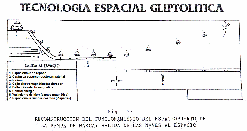 Espaciopuerto de
                            Nasca, la salida de un espacionave