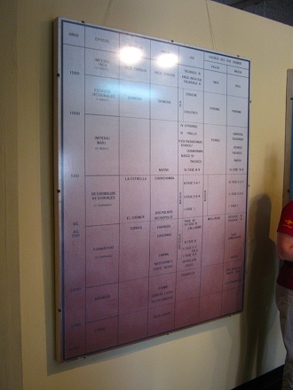 Die Tabelle mit den verschiedenen Kulturen