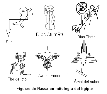 Figuras de Nasca que existen ya en la
                              mitolog�a del Egipto: la ballena es una
                              rosa n�utica indicando el sur, el
                              astronauta es el dios principal del Egipto
                              Atum Ra, el mono es su asistente, dios
                              Thoth, la ara�a es un flor de lotus, el
                              c�ndor es un ave de phoenix, y el colibr�
                              es un �rbol del saber
