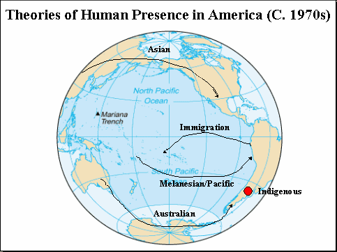 Mapa de la migracin de la poblacin indgena
                  viniendo de Asia al "Amrica" y al Oceana