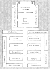 Plan eines Arznei- und
                                          Klostergartens, z.B. St.Gallen
                                          820 [25]; Kartoffeln wurden
                                          als Heilpflanze in
                                          Klosterg�rten integriert. Und
                                          die Naturmediziner fanden die
                                          Kartoffel wegen der giftigen
                                          Bl�tter und Beeren
                                          "interessant"...