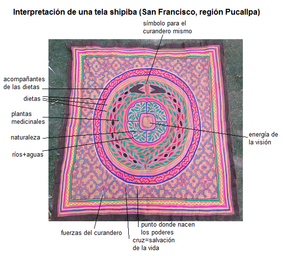 Tejido
                      grande con 2 anacondas 01 (casa privada en San
                      Francisco)