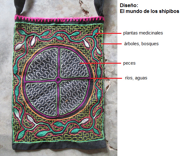 Bolsa con el
                      mundo shipibo con inscripciones