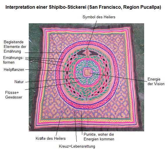 Grosse Stickerei mit 2 Anacondas 01
                        (Privathaus in San Francisco, Region Pucallpa)
                        mit Beschreibung